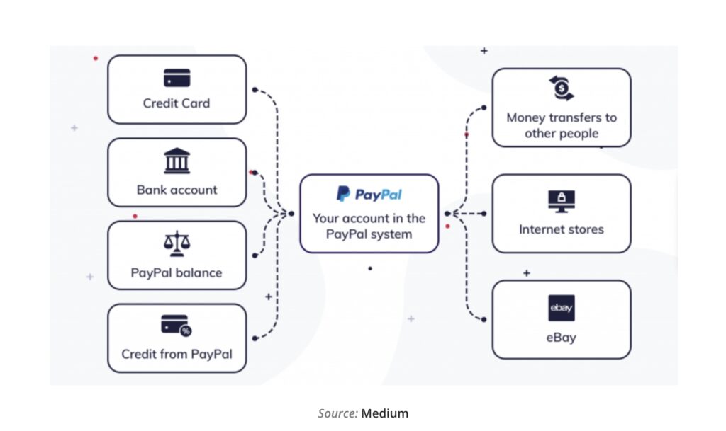 6-PayPal System Design