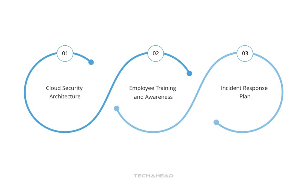 Striking the Right Balance