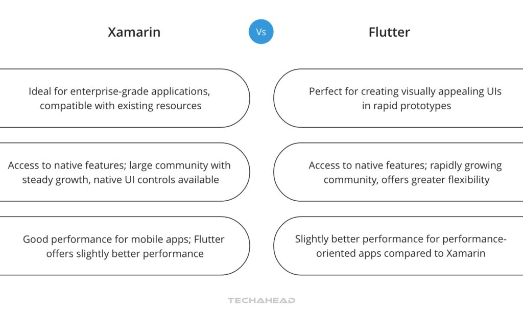 Xamarin vs. Flutter