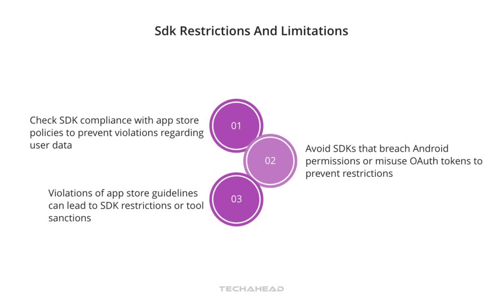 Challenges in Cross-Platform App Development
