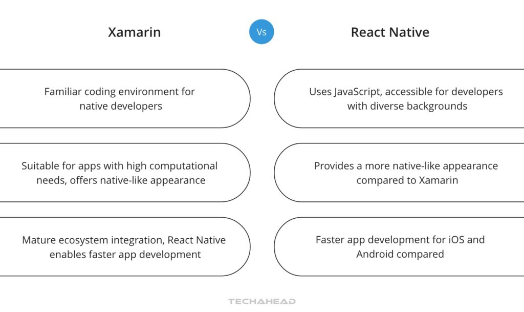 Xamarin vs. React Native