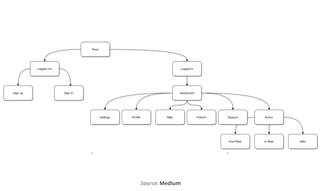 7-Step 4 Technologies Used