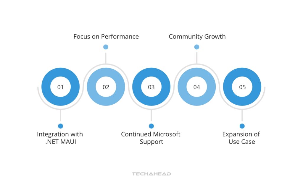 The Future of Xamarin