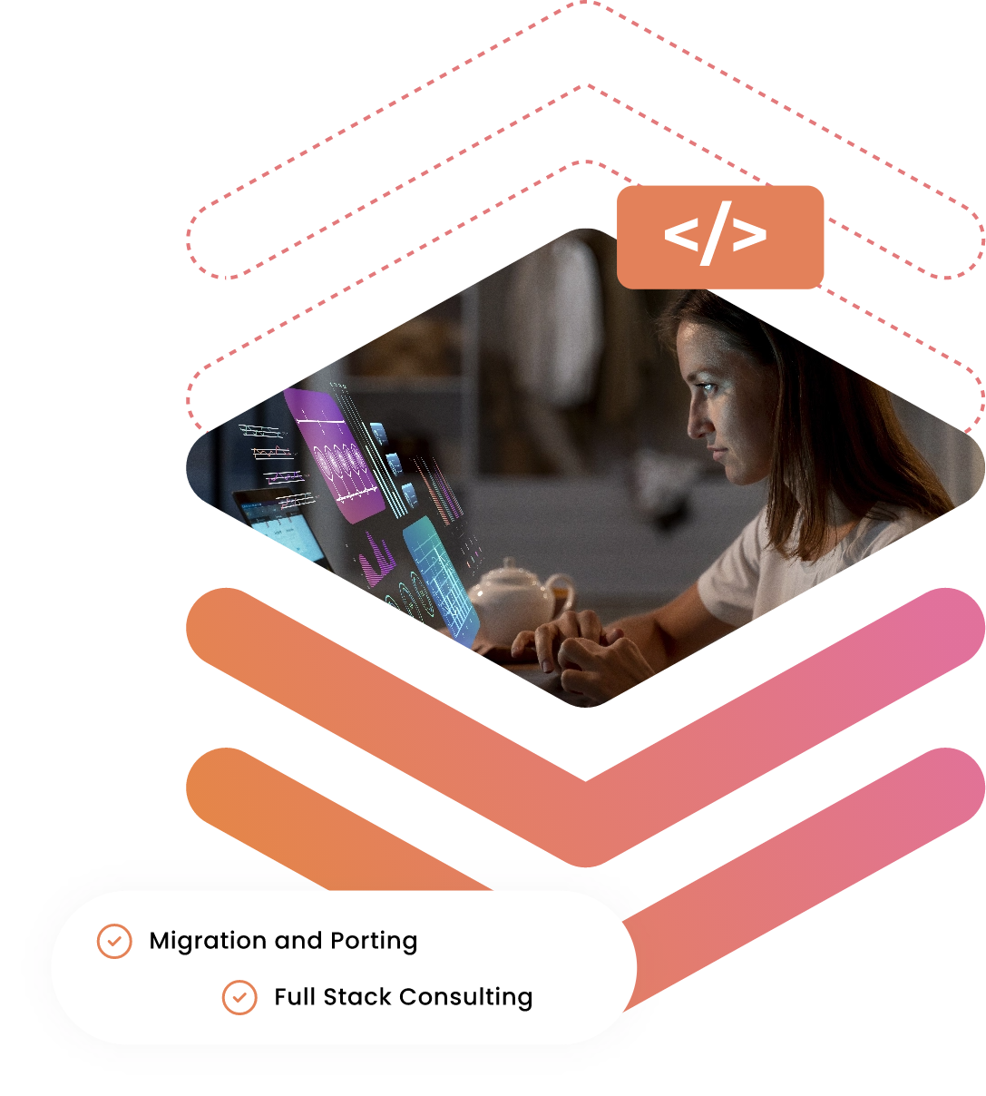 Hire Full Stack Developers for Your App