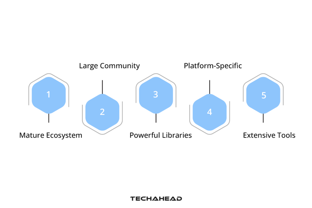 Overview of Java for Android development