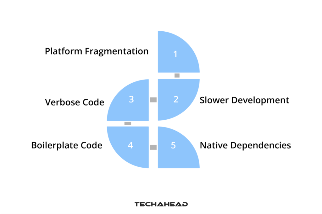 Overview of Java for Android development