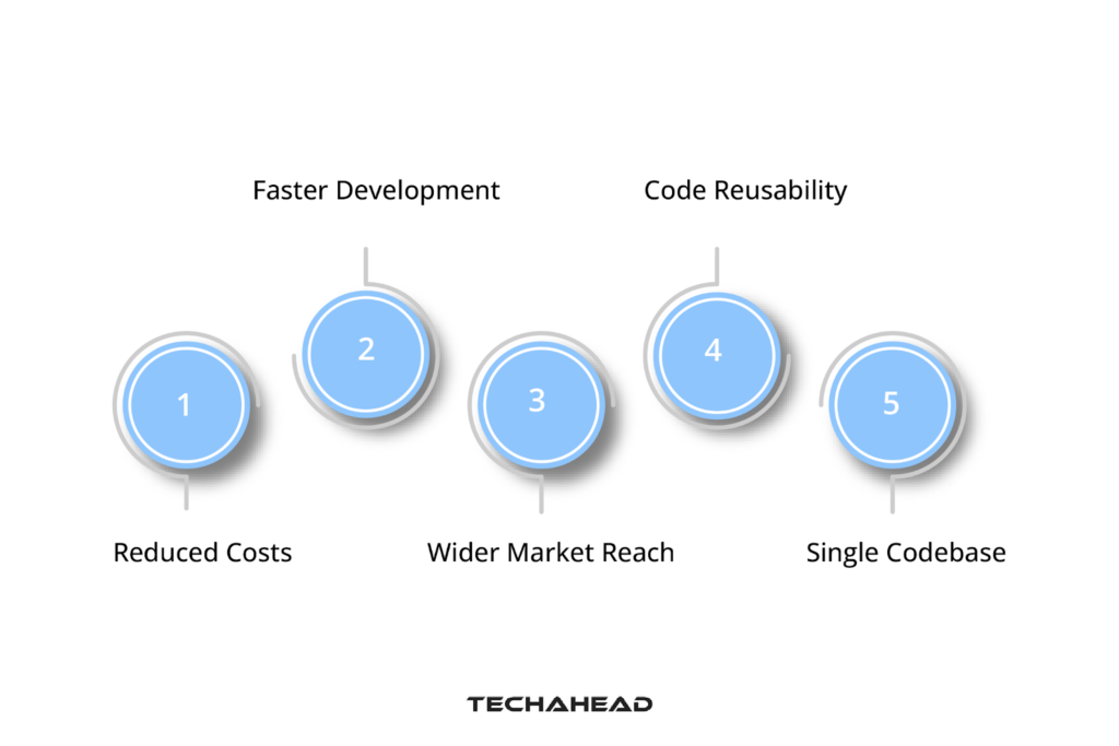 Pros and Cons of Flutter for Android Development
