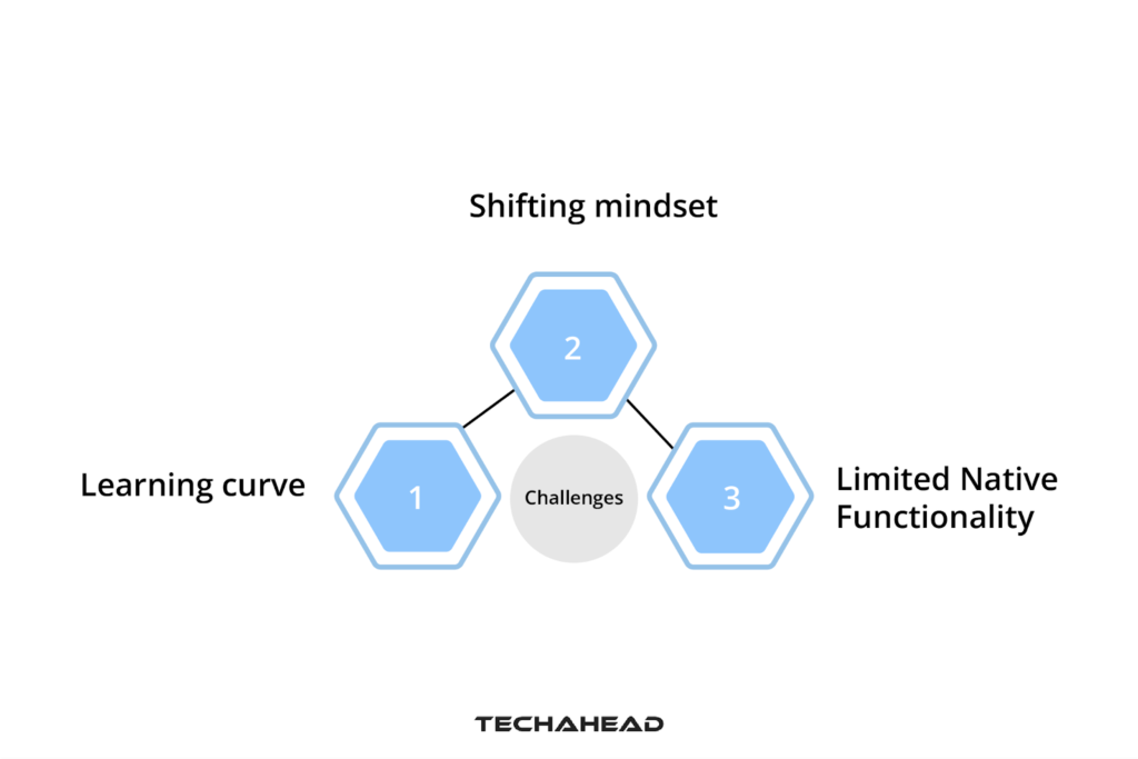 Challenges Faced by Developers Transitioning from Java to Flutter