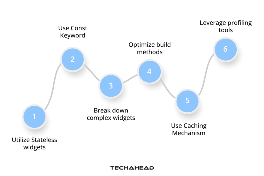 Optimizing Android App Development with Flutter