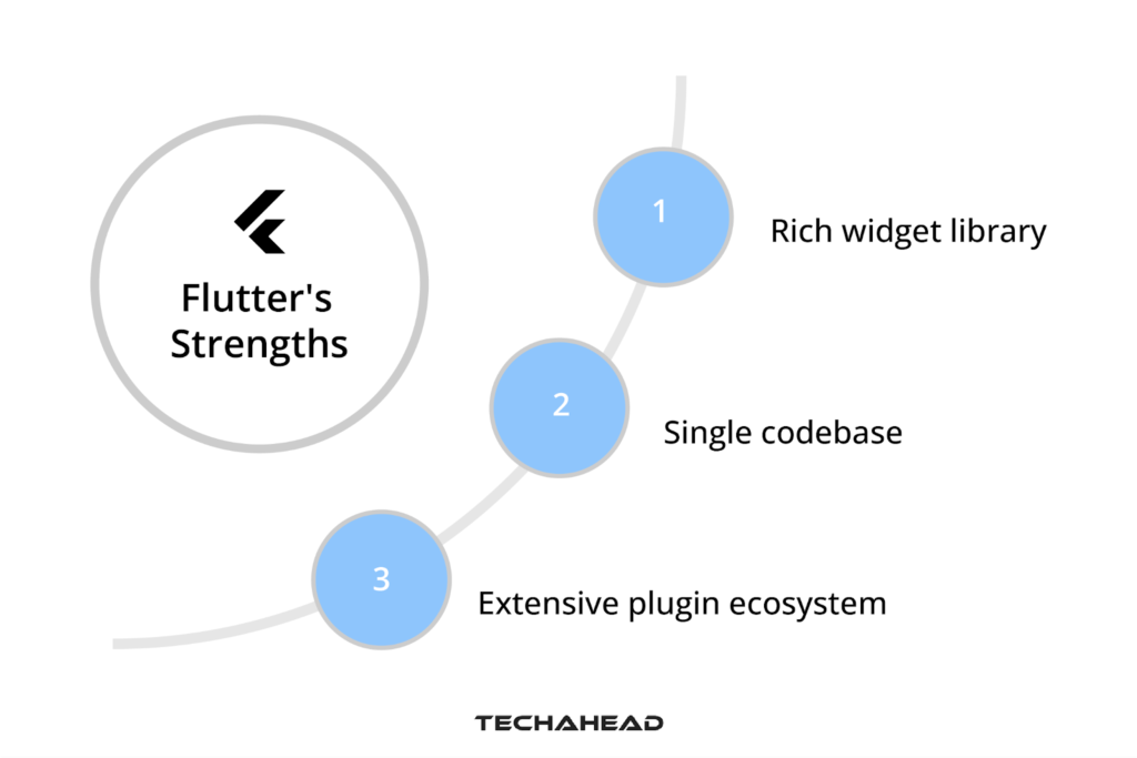 Flutter offers unique advantages that can be harnessed for optimal development: