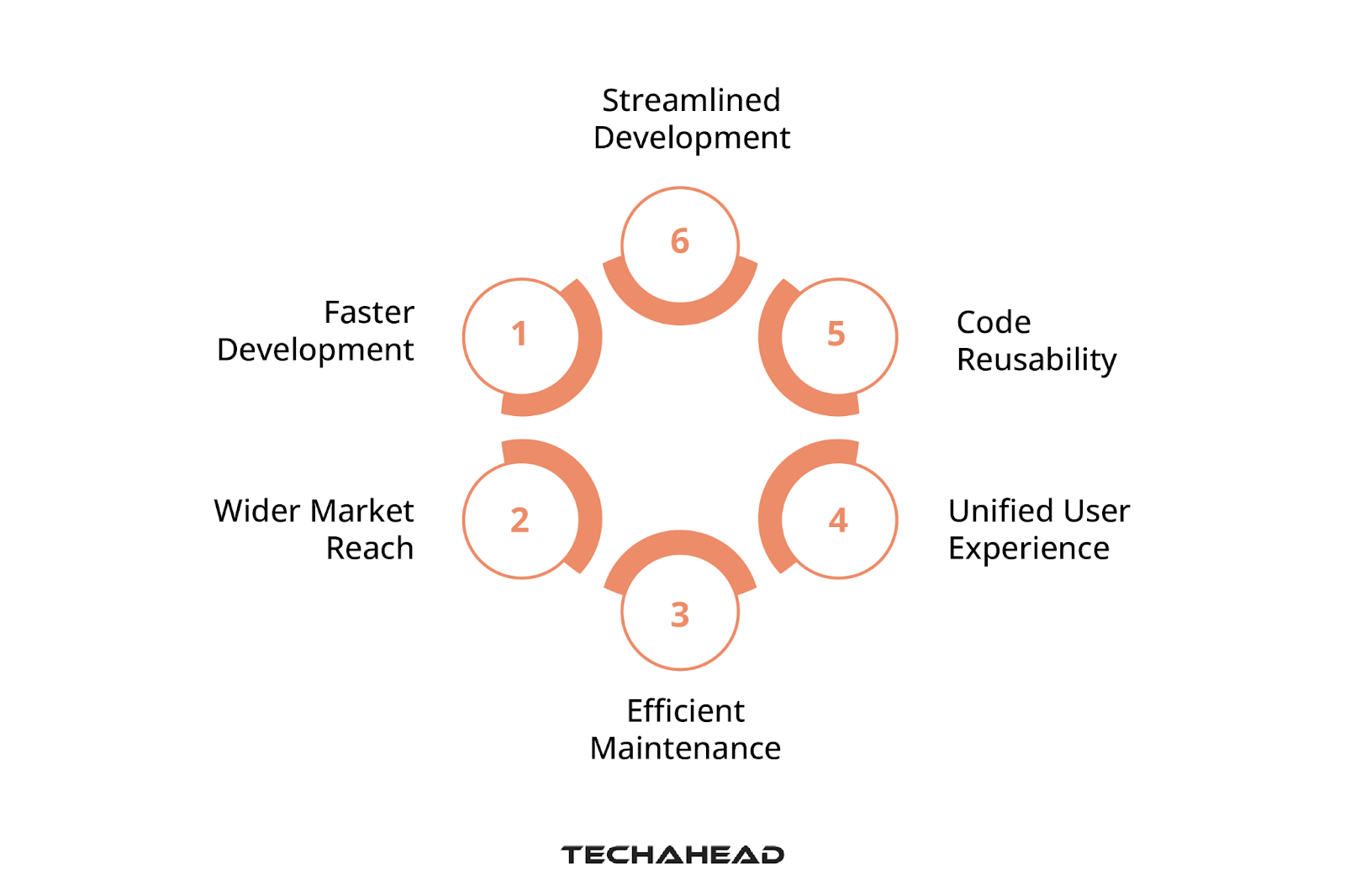 Importance Of Cross-Platform SDKs In Mobile Development