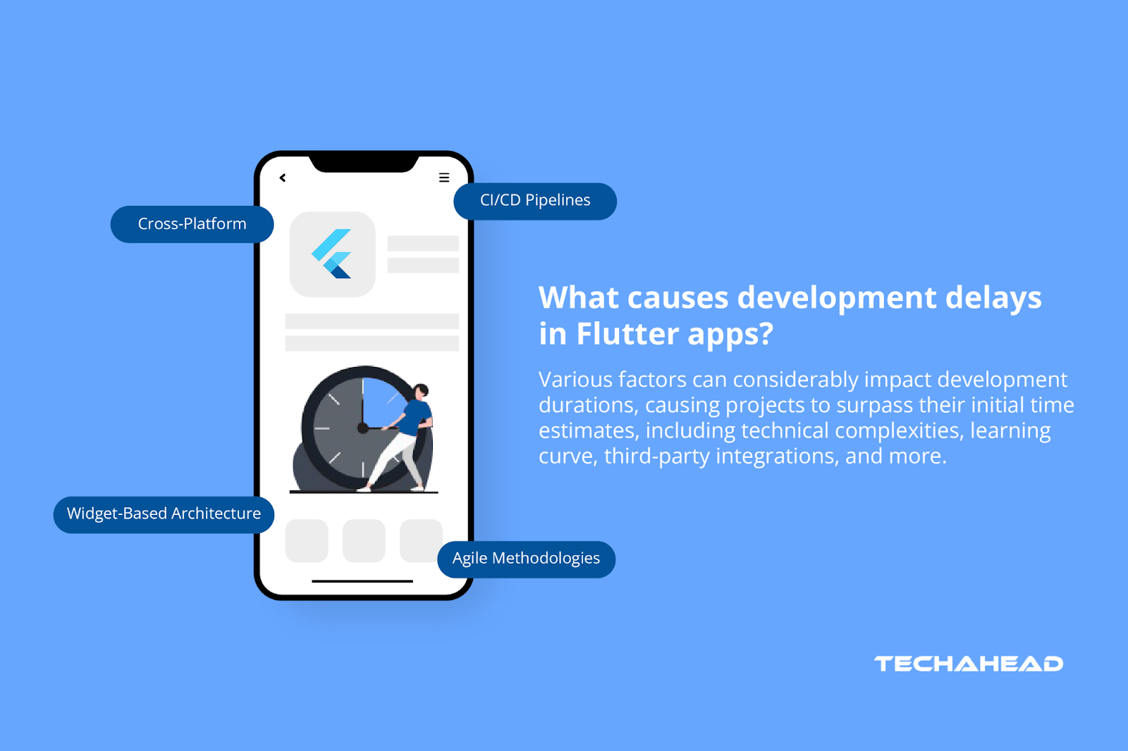 Why Does A Flutter App Usually Take A Long Time to Develop?