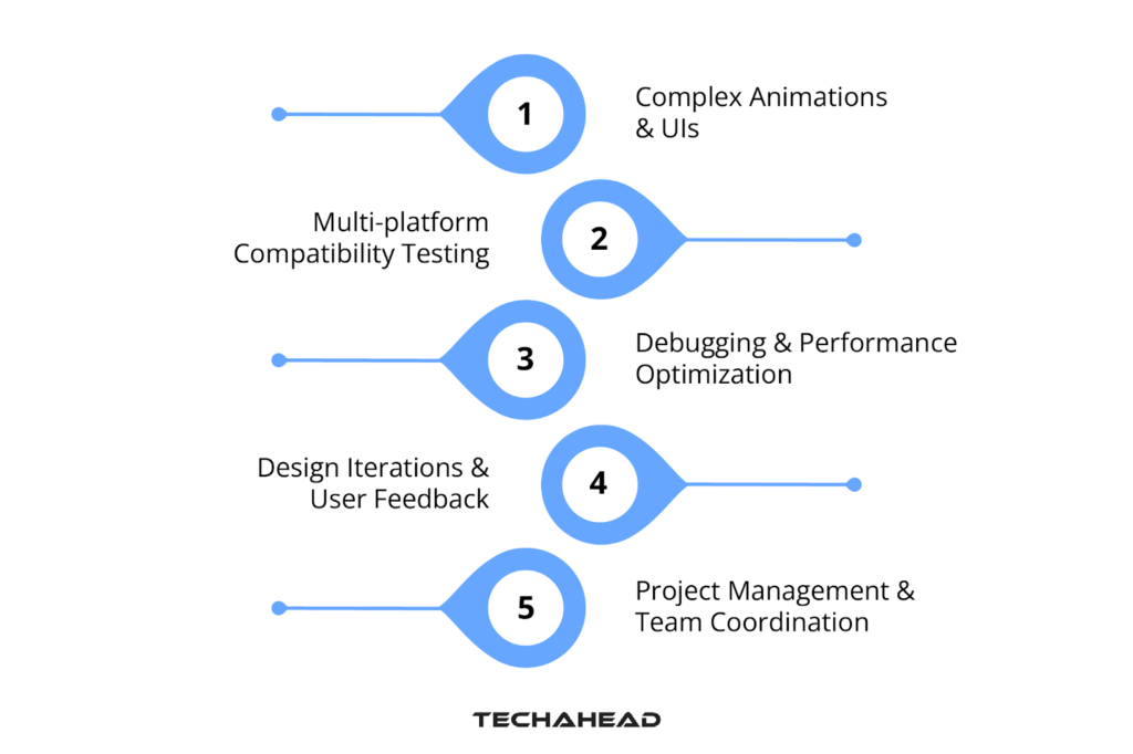 Time-Consuming Aspects of Flutter App Development