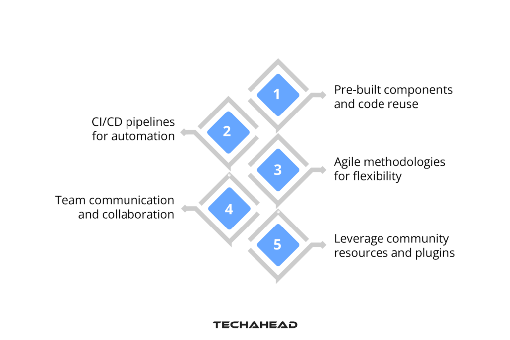 Strategies to Streamline Flutter App Development
