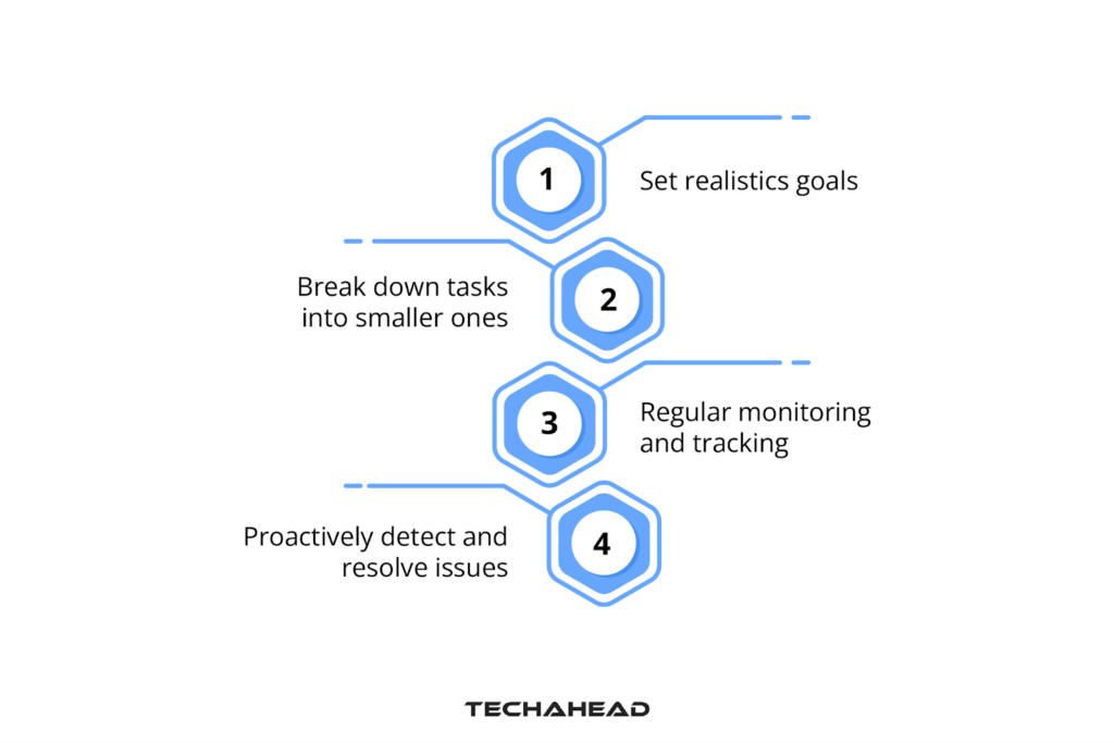 Optimization of Flutter App Development Timeline