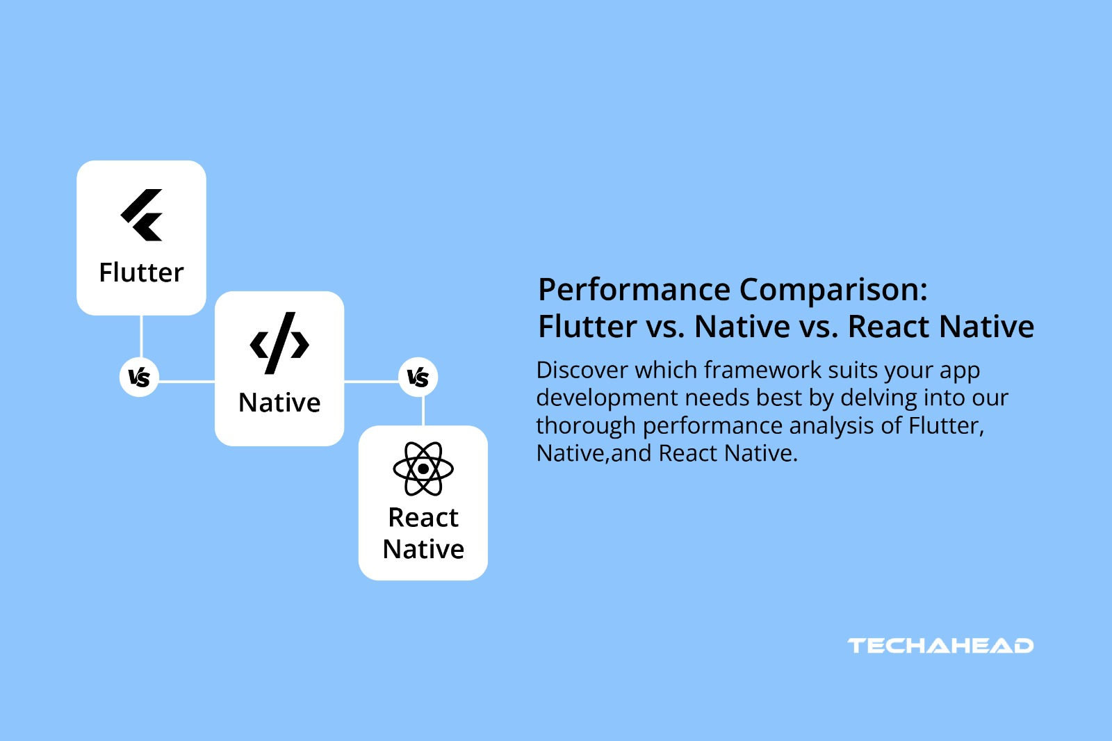 What is the Performance of Flutter vs. Native vs. React-Native?