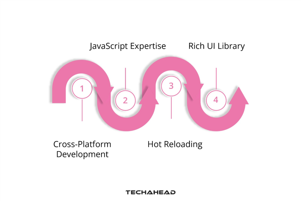 Advantages of Using React Native for App Development