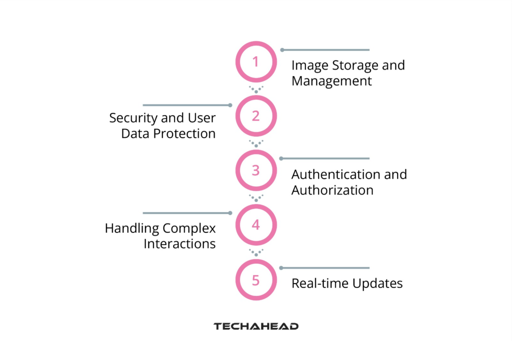 Challenges of Building an Instagram-like App with React Native