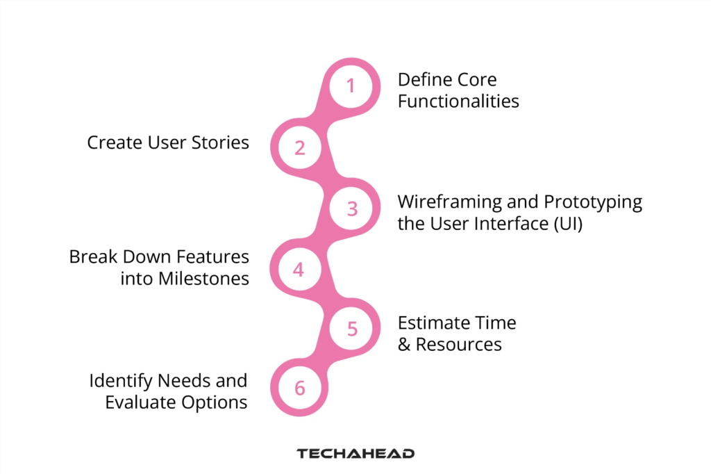 Planning and Designing Your Instagram Clone