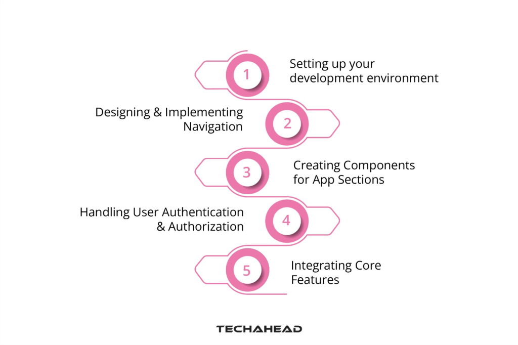 Building Blocks of an Instagram Clone with React Native