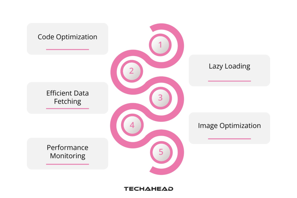 Techniques for Optimizing Performance