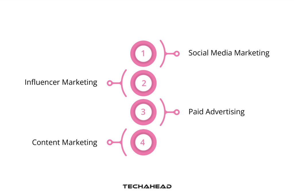 Strategies for App Promotion and Marketing