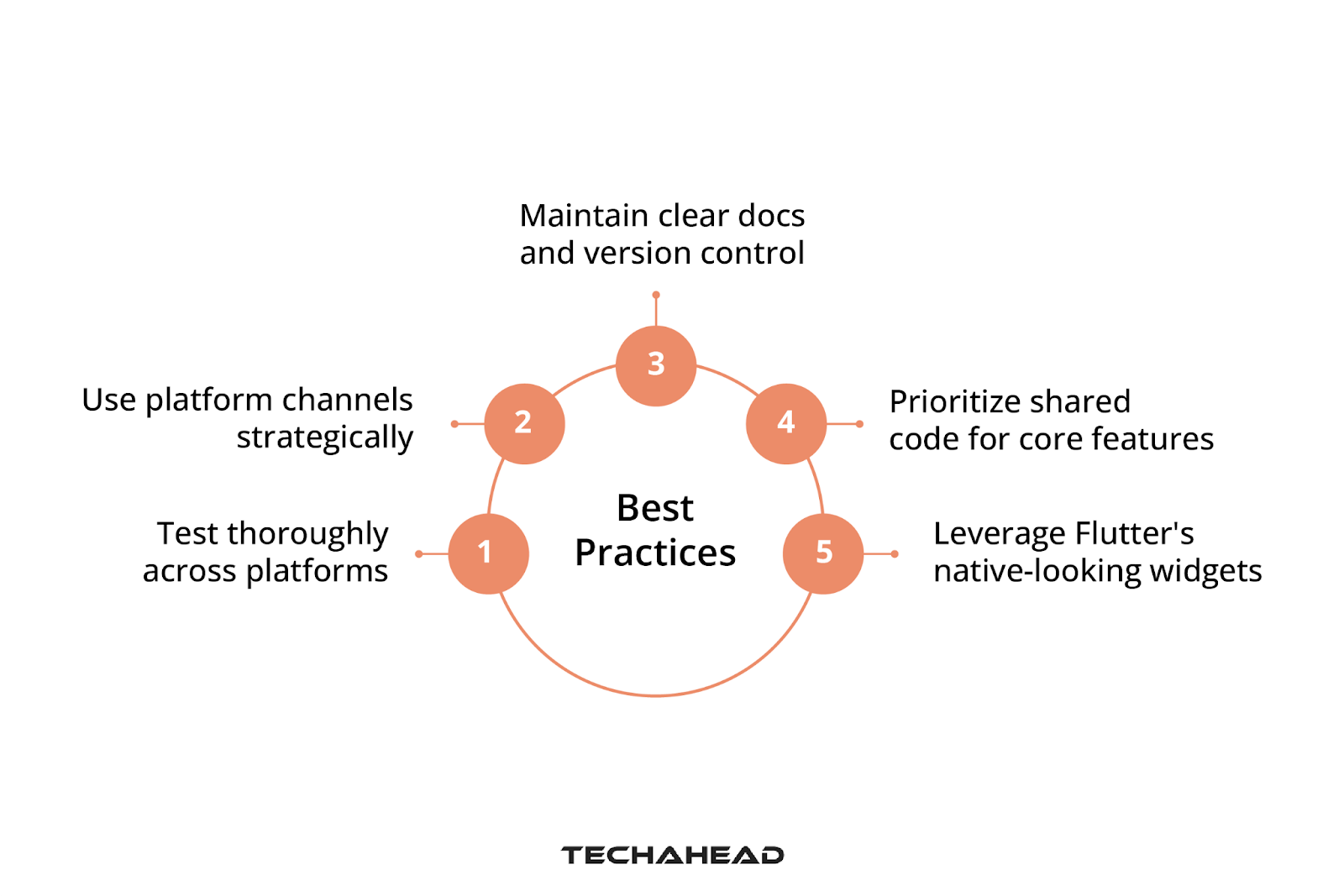 Building Cross-Platform SDKs with Flutter