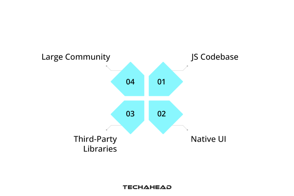Cross-platform App Development with React Native