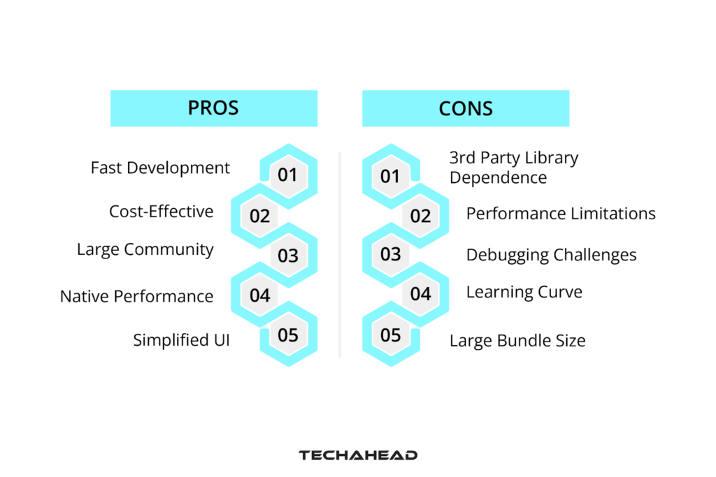 Pros and Cons of Using React Native