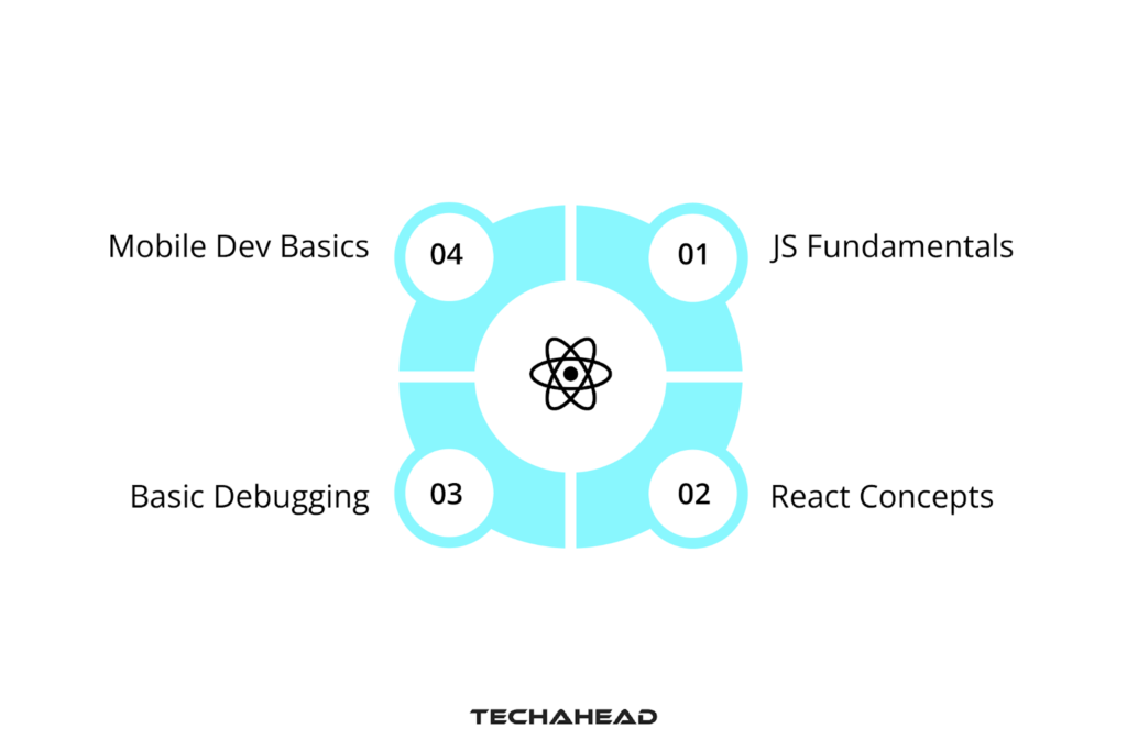 React Native for Beginners