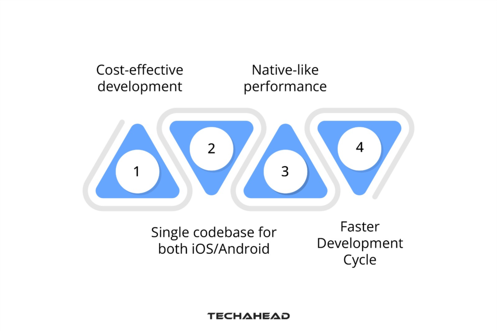 Advantages of Cross-Platform App Development with React Native