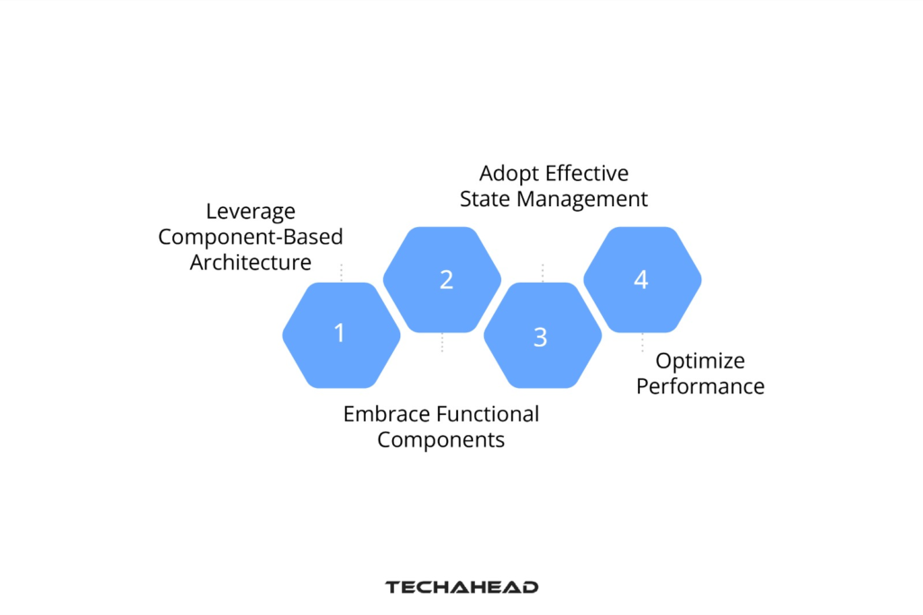 Best Practices When Writing Javascript Code