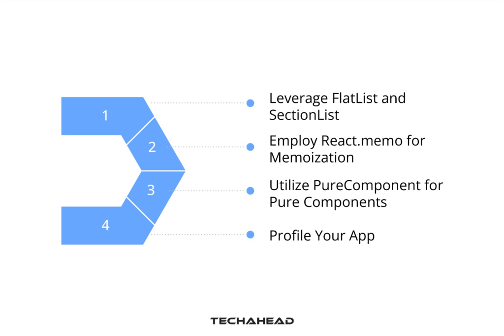React Native App Performance Optimization