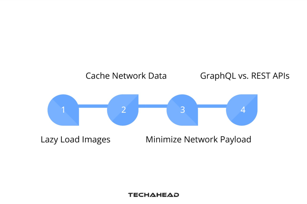 Optimizing Network Requests