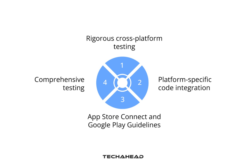 React Native App Deployment