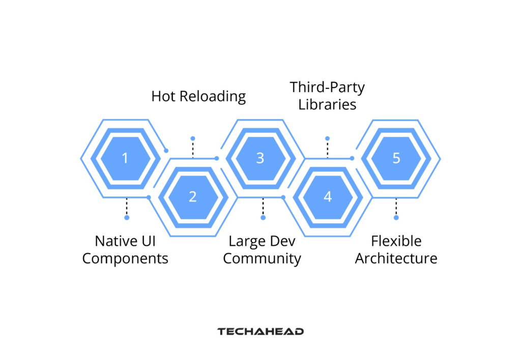React Native Features