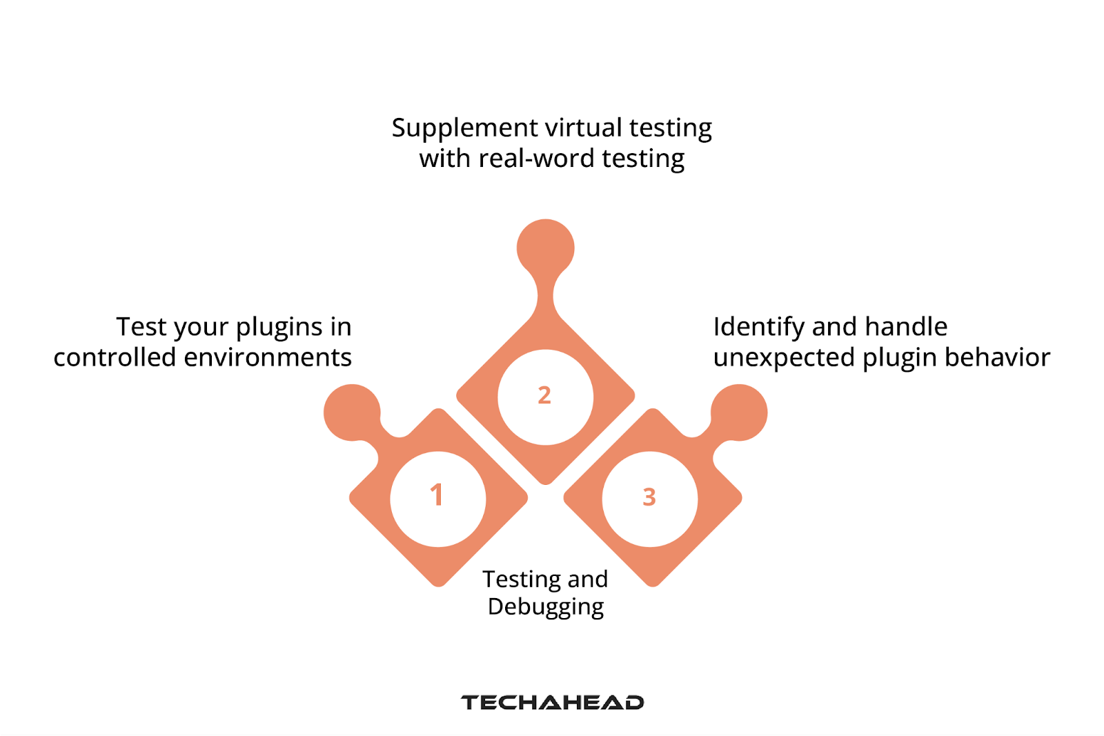 Flutter Plugin Development for Android and iOS