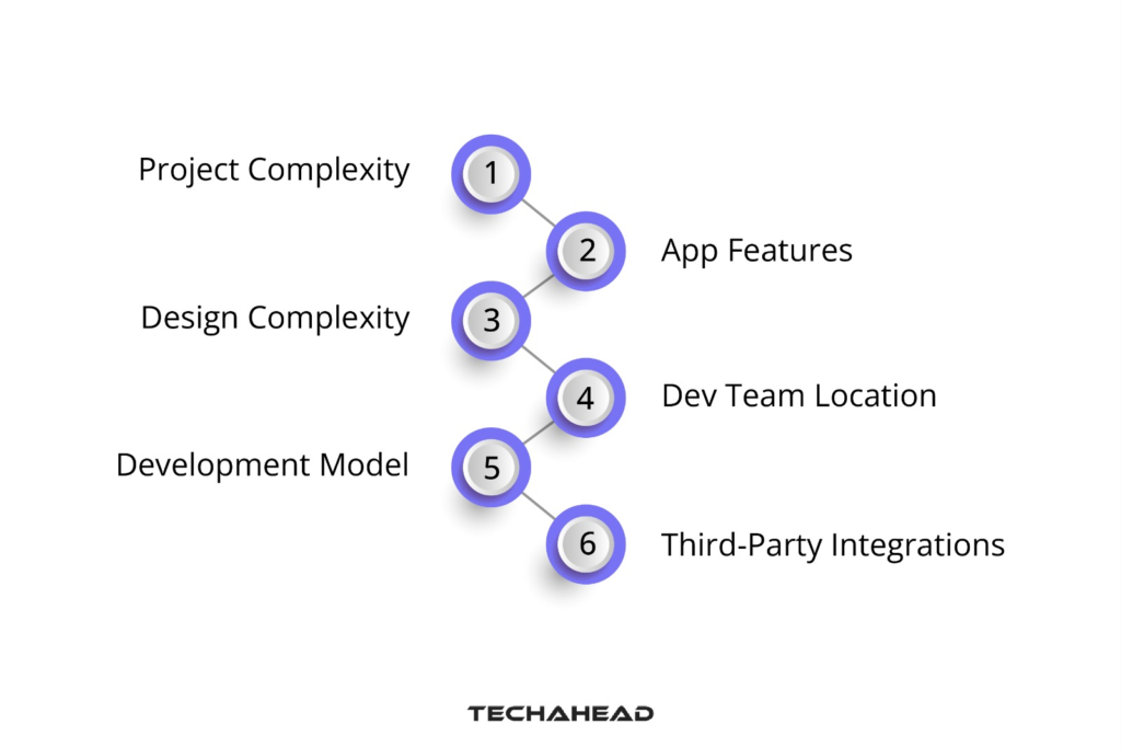 Factors Influencing React Native Project Cost
