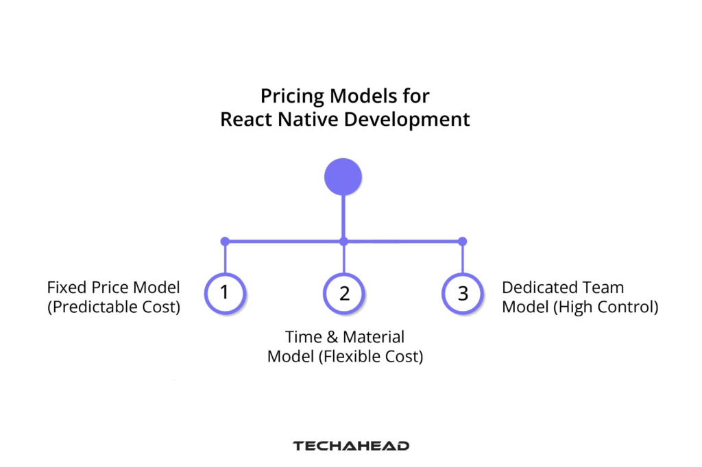Pricing Models for React Native Development