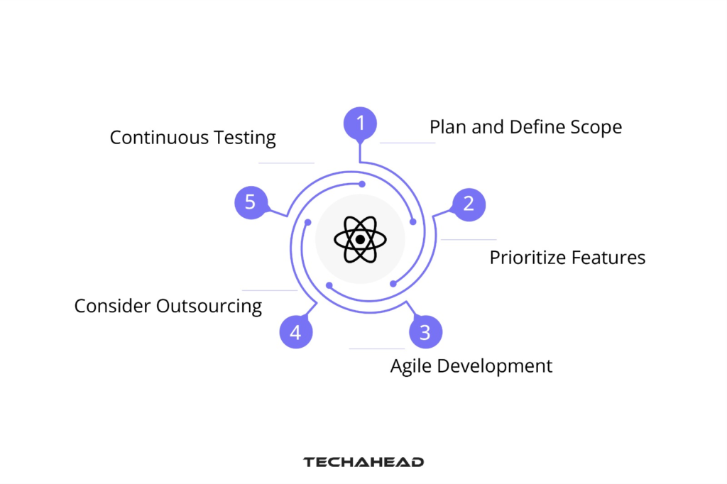 Strategies to Reduce React Native Development Costs