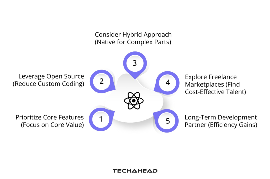 Cost-Effective Development Strategies