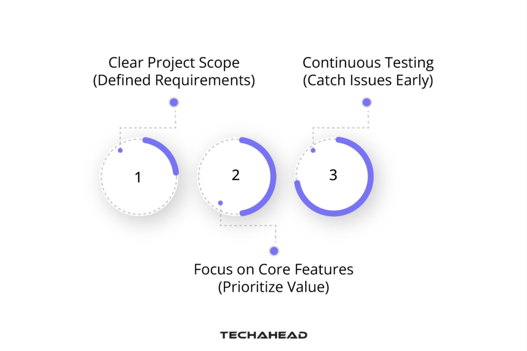 Balancing Cost and Quality