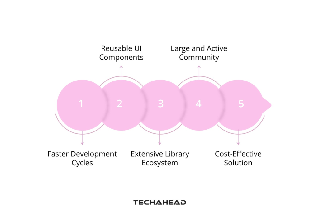 Advantages of Using React Native for App Development