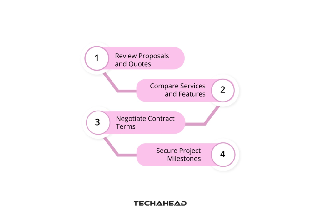 Finalizing the Selection Process