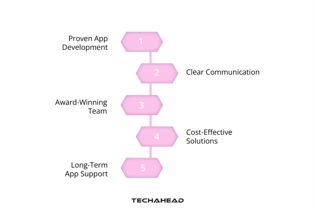 Introducing TechAhead: Your Trusted React Native Development Partner