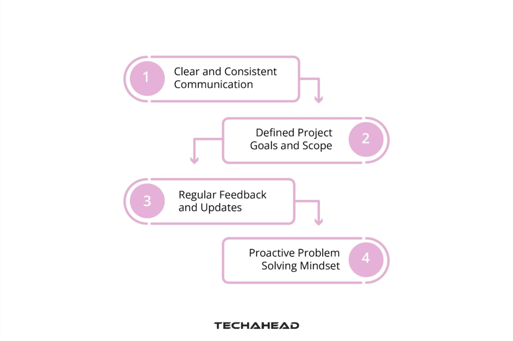 Final Tips for a Successful Collaboration