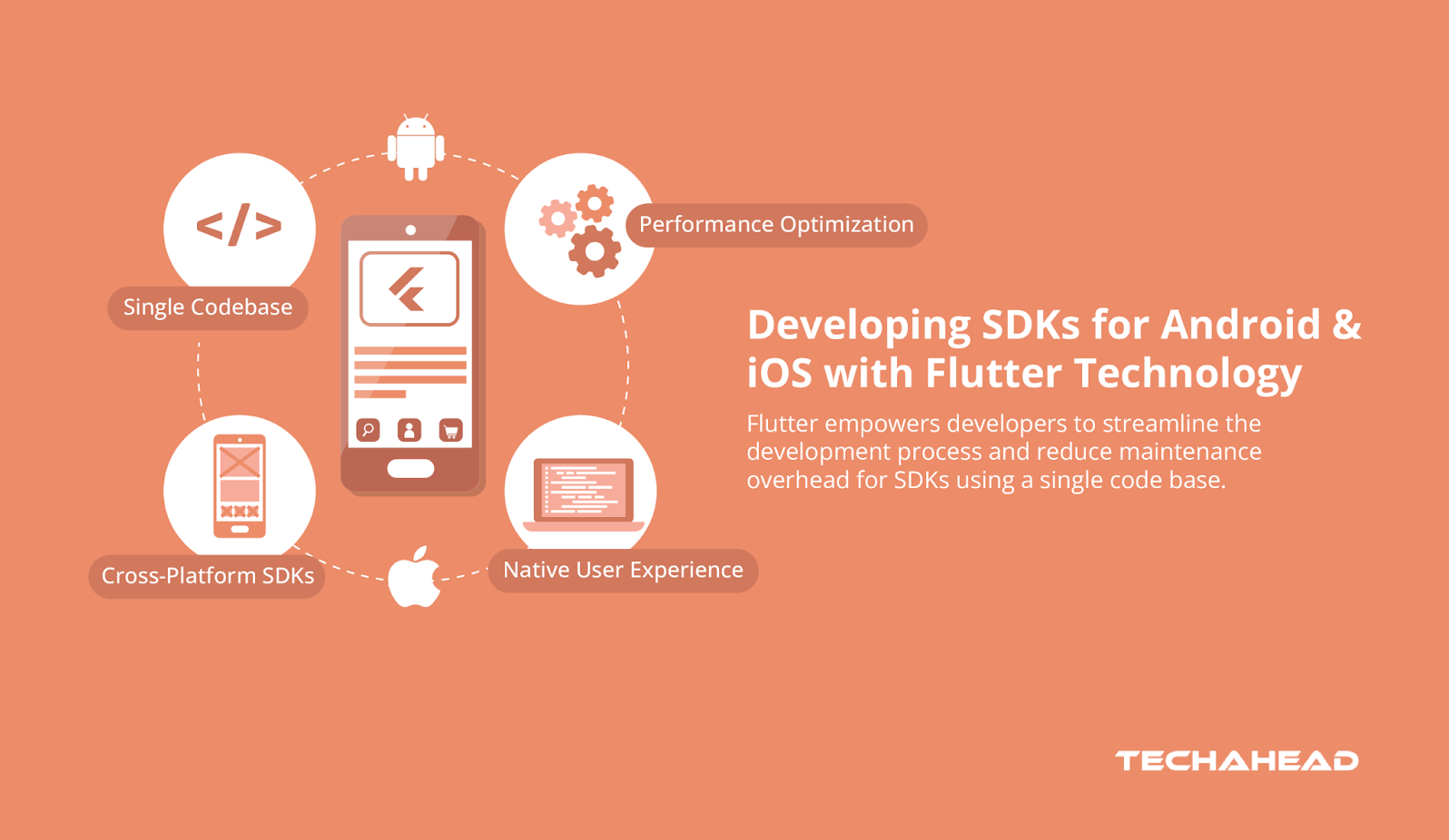 Exploring the Feasibility: Crafting Android and iOS SDKs with Flutter Technology