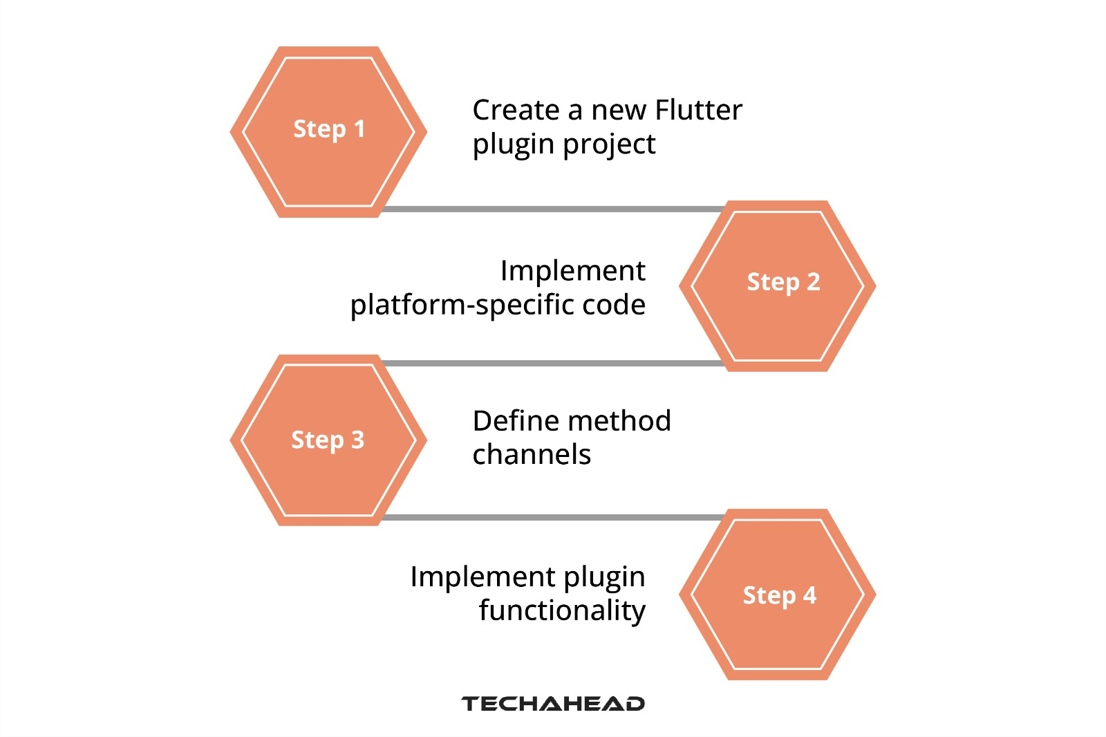Creating Platform-Specific Plugins: A Step-by-Step Guide
