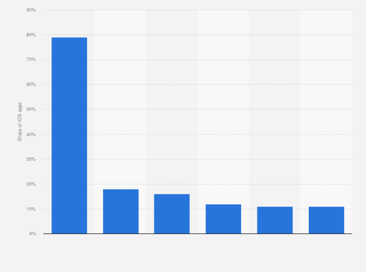 How Can iPhone App Development Companies Benefit My Business?