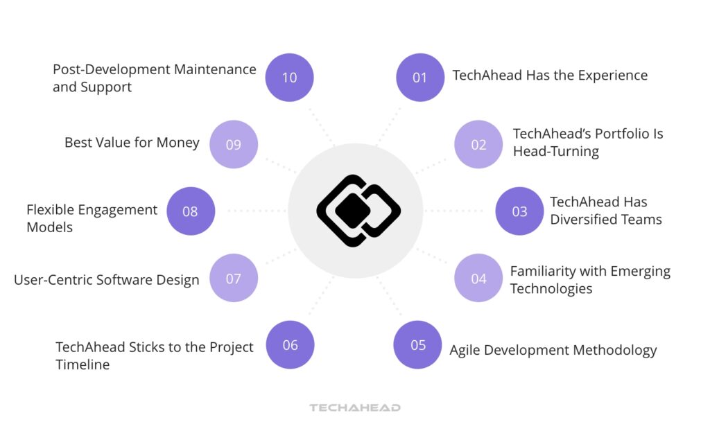 Why TechAhead Is the Go-To Partner for React Native and Flutter Development?